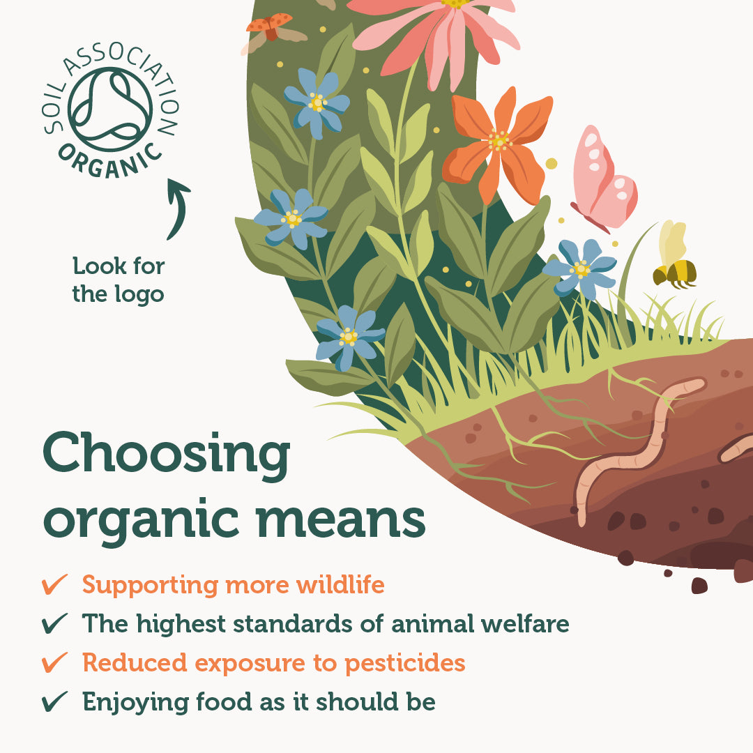 Choosing Organic Means – Soil Association Organic slide / further information. Supporting more wildlife.