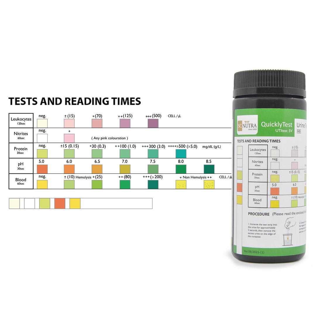 Veterinary Urine Test Strips Tub Front. Shows instructions and reading guidelines for Leukocytes, Nitrites, Protein, pH and Blood. Test time 120 seconds.